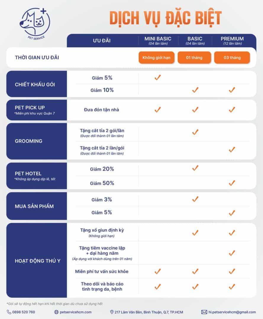 Gói dịch vụ đặc biệt tại Pet Service